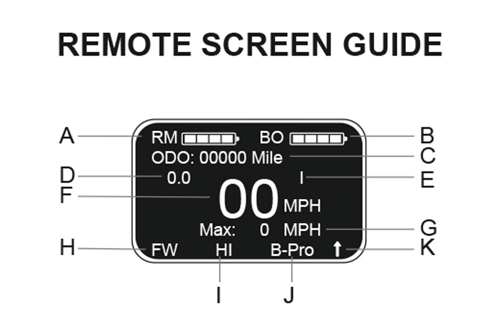 remote screen guide for veymax boards